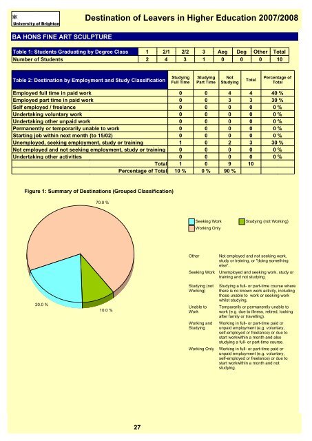 Destination of Leavers in Higher Education 2007/2008 - staffcentral ...