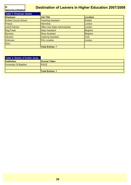 Destination of Leavers in Higher Education 2007/2008 - staffcentral ...