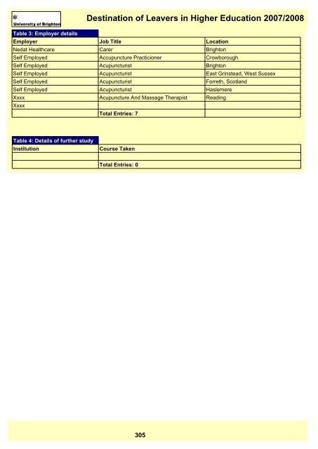 Destination of Leavers in Higher Education 2007/2008 - staffcentral ...
