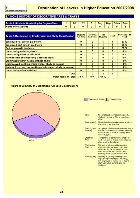 Destination of Leavers in Higher Education 2007/2008 - staffcentral ...