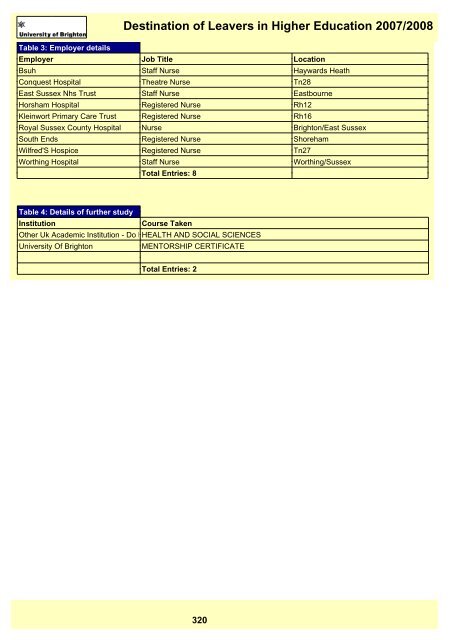 Destination of Leavers in Higher Education 2007/2008 - staffcentral ...