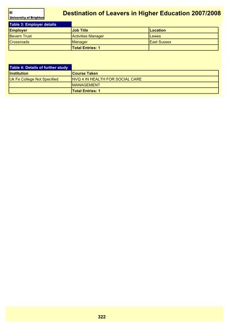 Destination of Leavers in Higher Education 2007/2008 - staffcentral ...