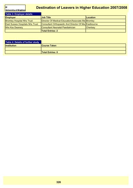 Destination of Leavers in Higher Education 2007/2008 - staffcentral ...