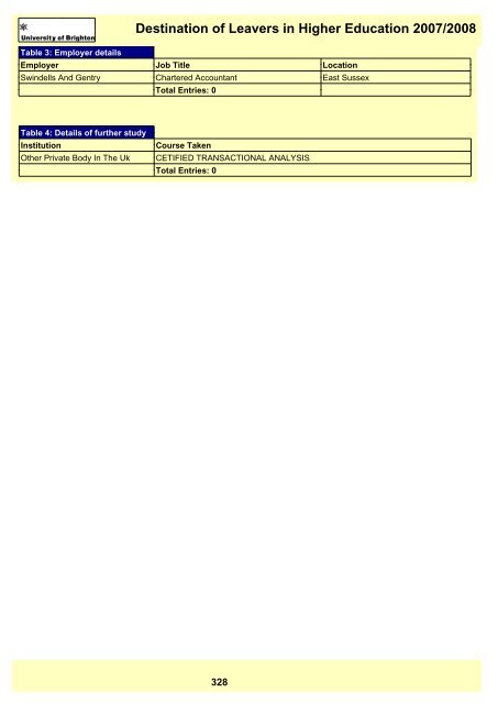 Destination of Leavers in Higher Education 2007/2008 - staffcentral ...