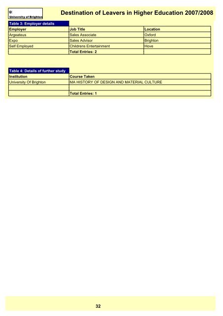 Destination of Leavers in Higher Education 2007/2008 - staffcentral ...