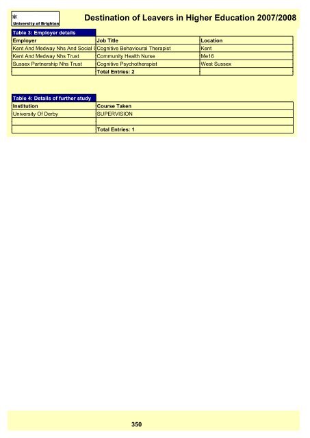Destination of Leavers in Higher Education 2007/2008 - staffcentral ...