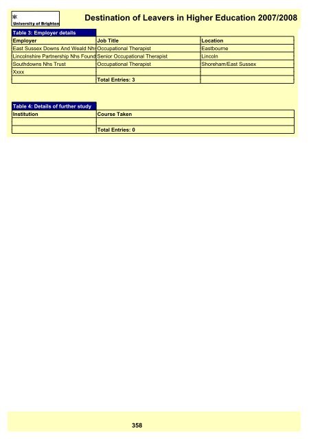 Destination of Leavers in Higher Education 2007/2008 - staffcentral ...