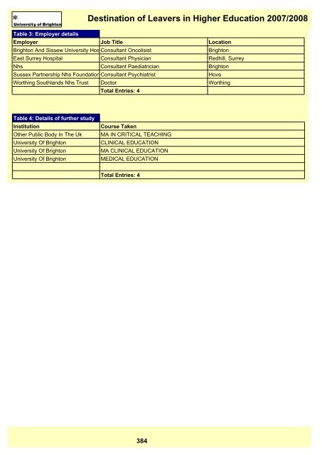 Destination of Leavers in Higher Education 2007/2008 - staffcentral ...