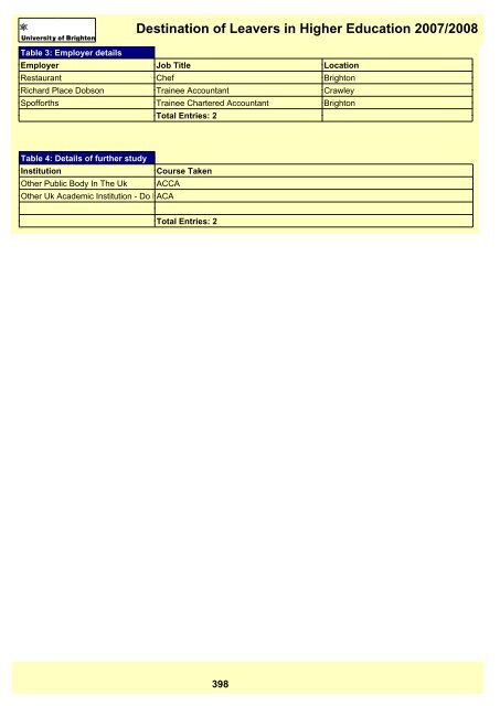 Destination of Leavers in Higher Education 2007/2008 - staffcentral ...