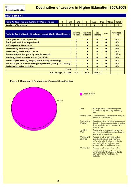 Destination of Leavers in Higher Education 2007/2008 - staffcentral ...