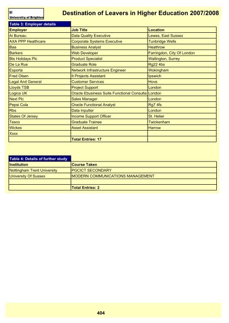 Destination of Leavers in Higher Education 2007/2008 - staffcentral ...