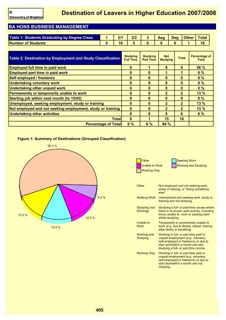 Destination of Leavers in Higher Education 2007/2008 - staffcentral ...