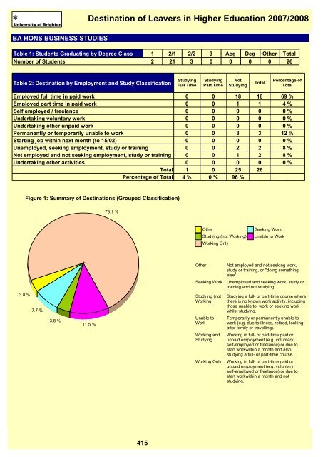 Destination of Leavers in Higher Education 2007/2008 - staffcentral ...