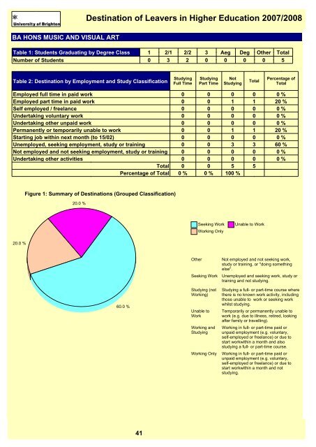 Destination of Leavers in Higher Education 2007/2008 - staffcentral ...