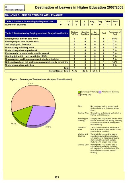 Destination of Leavers in Higher Education 2007/2008 - staffcentral ...