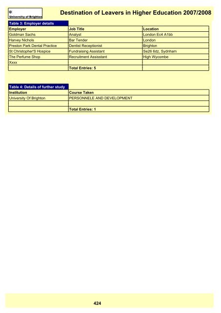 Destination of Leavers in Higher Education 2007/2008 - staffcentral ...