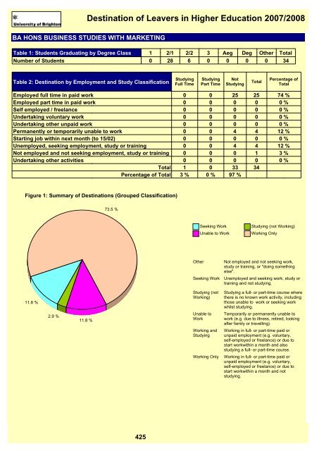 Destination of Leavers in Higher Education 2007/2008 - staffcentral ...