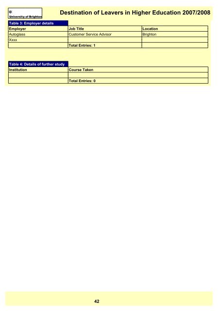 Destination of Leavers in Higher Education 2007/2008 - staffcentral ...