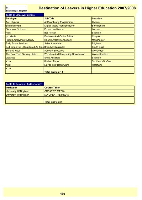 Destination of Leavers in Higher Education 2007/2008 - staffcentral ...