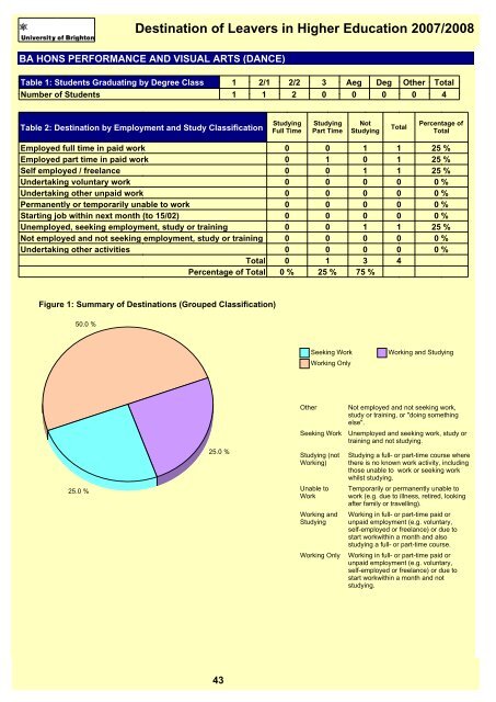 Destination of Leavers in Higher Education 2007/2008 - staffcentral ...