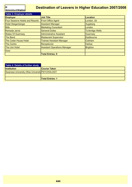 Destination of Leavers in Higher Education 2007/2008 - staffcentral ...