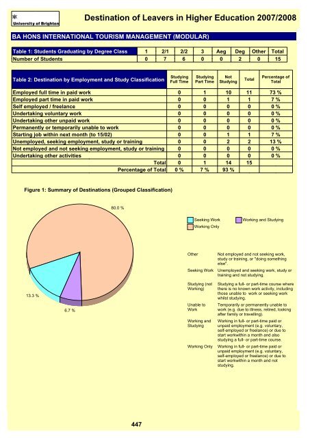 Destination of Leavers in Higher Education 2007/2008 - staffcentral ...