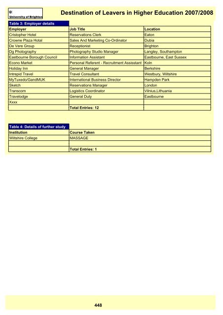 Destination of Leavers in Higher Education 2007/2008 - staffcentral ...