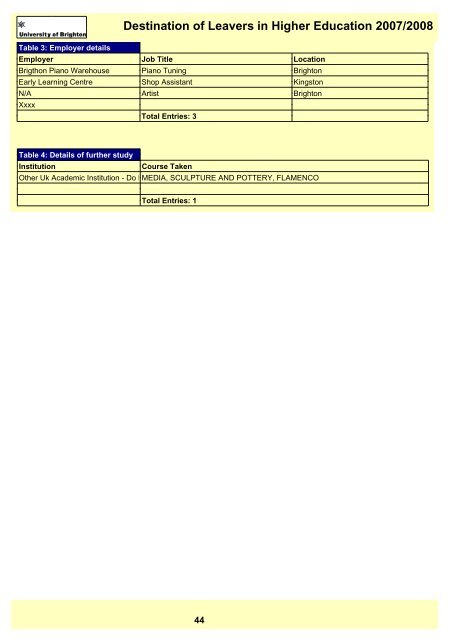 Destination of Leavers in Higher Education 2007/2008 - staffcentral ...