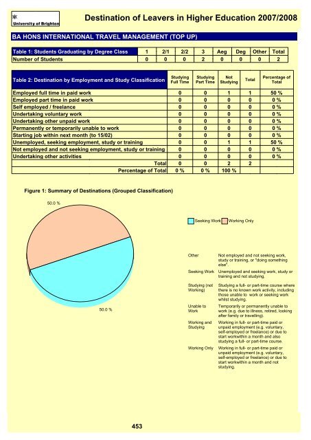 Destination of Leavers in Higher Education 2007/2008 - staffcentral ...