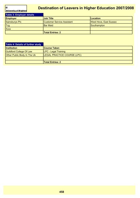 Destination of Leavers in Higher Education 2007/2008 - staffcentral ...