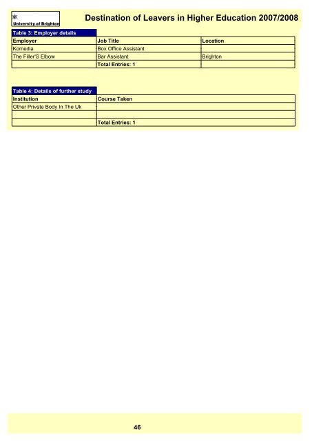 Destination of Leavers in Higher Education 2007/2008 - staffcentral ...