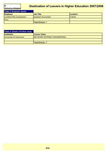 Destination of Leavers in Higher Education 2007/2008 - staffcentral ...