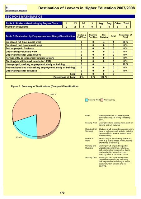 Destination of Leavers in Higher Education 2007/2008 - staffcentral ...