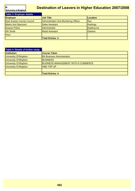 Destination of Leavers in Higher Education 2007/2008 - staffcentral ...