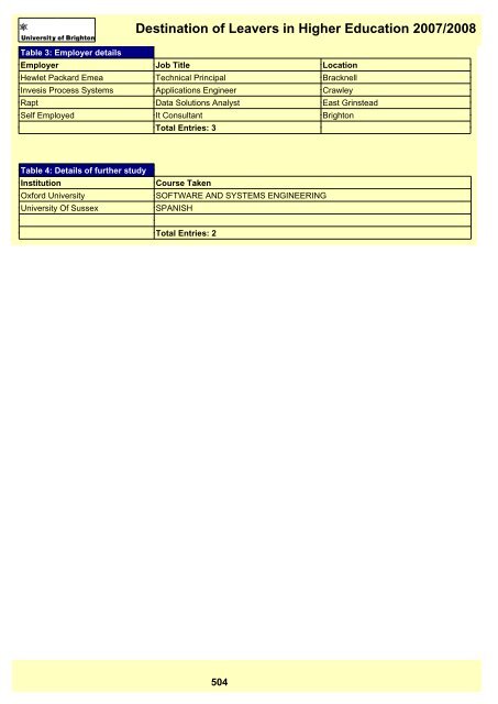 Destination of Leavers in Higher Education 2007/2008 - staffcentral ...