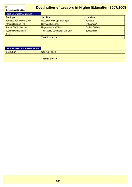 Destination of Leavers in Higher Education 2007/2008 - staffcentral ...