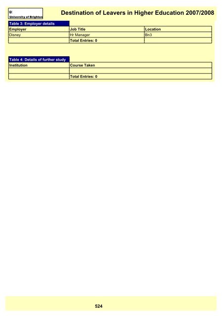 Destination of Leavers in Higher Education 2007/2008 - staffcentral ...