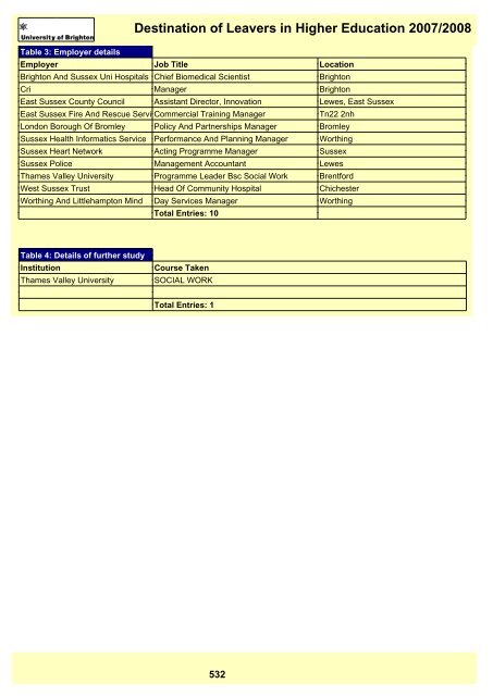 Destination of Leavers in Higher Education 2007/2008 - staffcentral ...