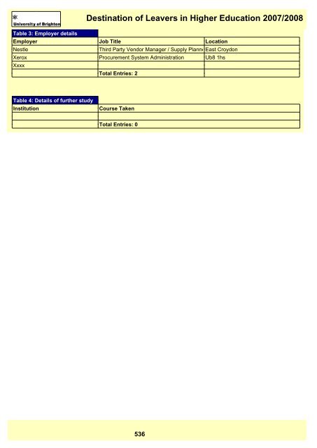 Destination of Leavers in Higher Education 2007/2008 - staffcentral ...
