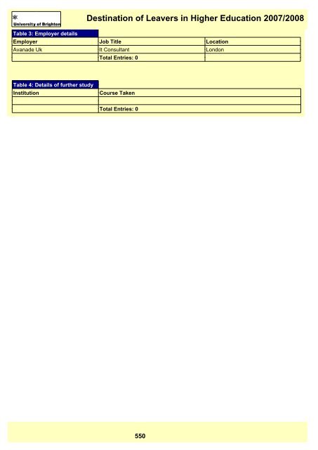 Destination of Leavers in Higher Education 2007/2008 - staffcentral ...