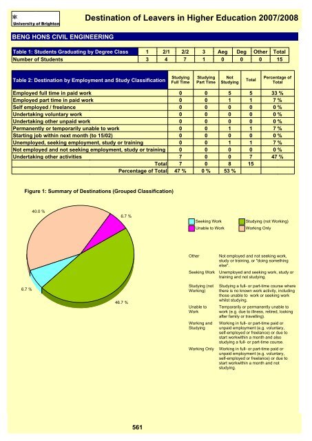 Destination of Leavers in Higher Education 2007/2008 - staffcentral ...