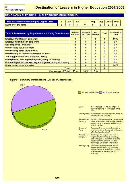 Destination of Leavers in Higher Education 2007/2008 - staffcentral ...