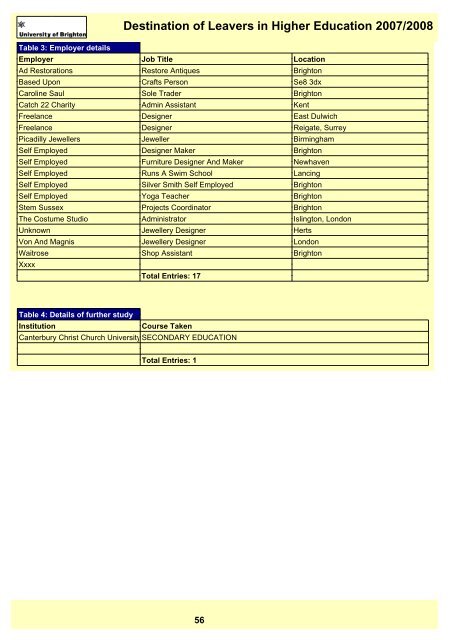 Destination of Leavers in Higher Education 2007/2008 - staffcentral ...