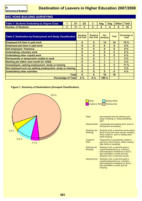 Destination of Leavers in Higher Education 2007/2008 - staffcentral ...