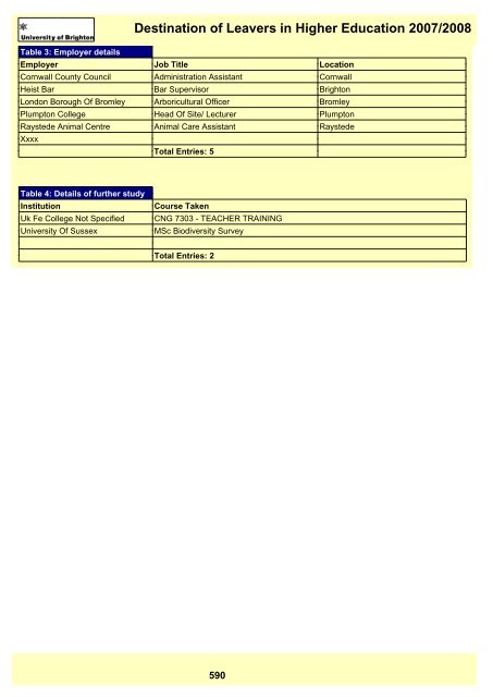 Destination of Leavers in Higher Education 2007/2008 - staffcentral ...
