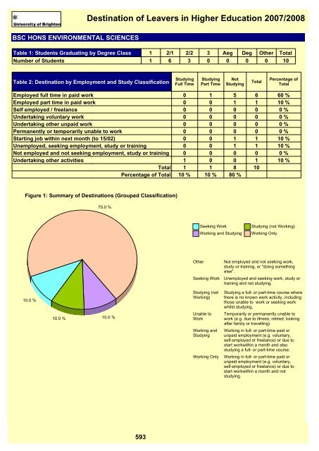 Destination of Leavers in Higher Education 2007/2008 - staffcentral ...