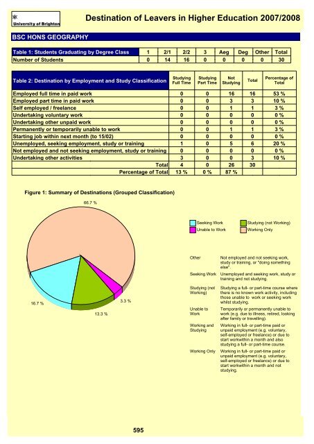 Destination of Leavers in Higher Education 2007/2008 - staffcentral ...