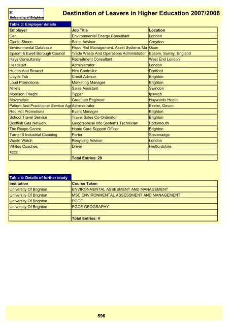 Destination of Leavers in Higher Education 2007/2008 - staffcentral ...