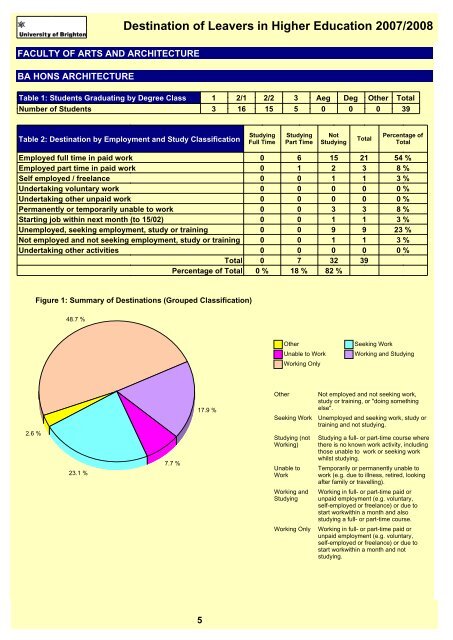 Destination of Leavers in Higher Education 2007/2008 - staffcentral ...