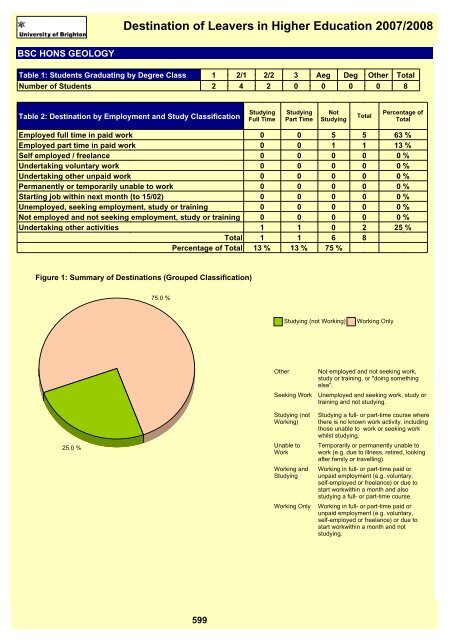 Destination of Leavers in Higher Education 2007/2008 - staffcentral ...